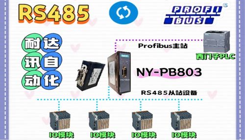 耐達訊RS485轉PROFIBUS網關 破解通信傳輸“傳不遠、讀不懂”難題