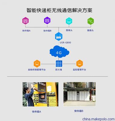 工業(yè)全網(wǎng)通4G無線路由器USR-G800的通信傳輸設(shè)備專業(yè)修理指南